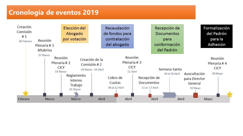 Cronologia de eventos 2019 1